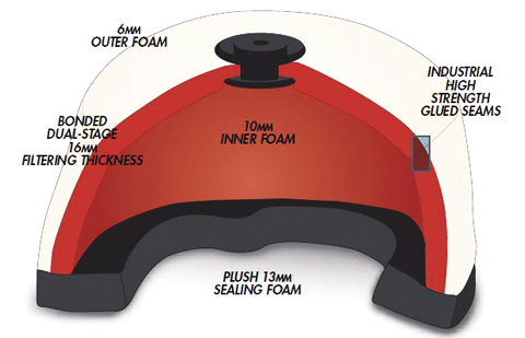 ProFilter Pre-Oiled Air Filter AFR-3003-00-619