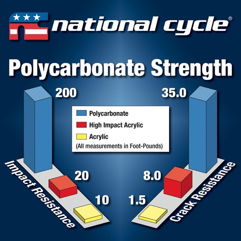 National Cycle Spartan Quick Release Clear Windshield For Harley Davidson-139150