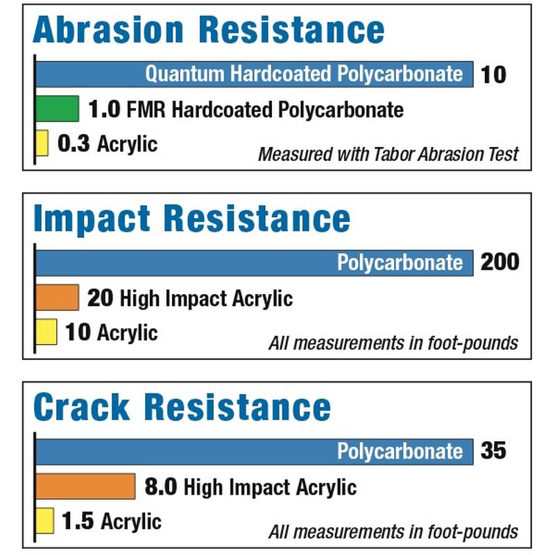 National Cycle Custom Heavy Duty Clear Windshield For Indian - N2220-139130